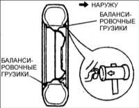  Балансировка колес Kia Clarus