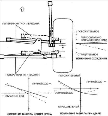  Подвеска Kia Clarus