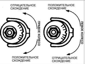  Подвеска Kia Clarus