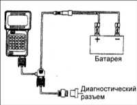  Функция самодиагностики Kia Clarus